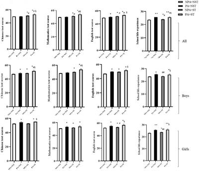 The association between meeting physical activity guidelines and academic performance among junior high school adolescents in China-evidence from the China education tracking survey